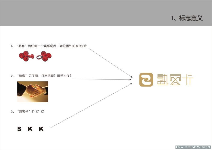 电子商务网站:熟客卡标志设计