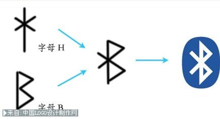 蓝牙图标含义来历商标设计释义