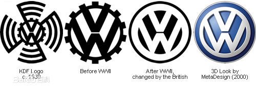 大众(Volkswagen)企业logo标志