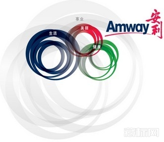 安利amway标志设计